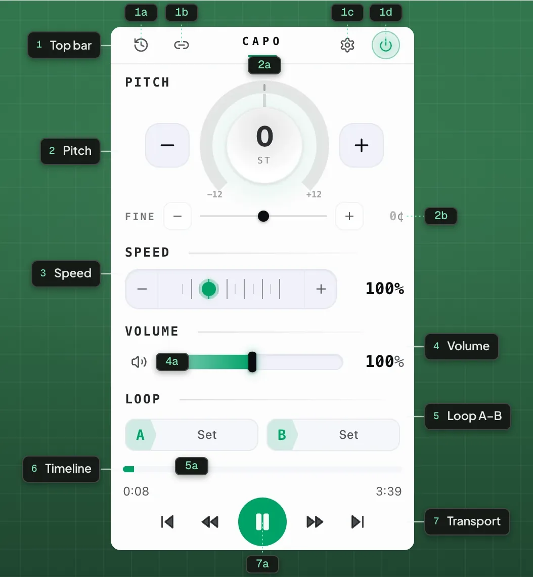 The Capo popup on a playing tab: pitch, speed and volume rows, with the A–B loop underneath
