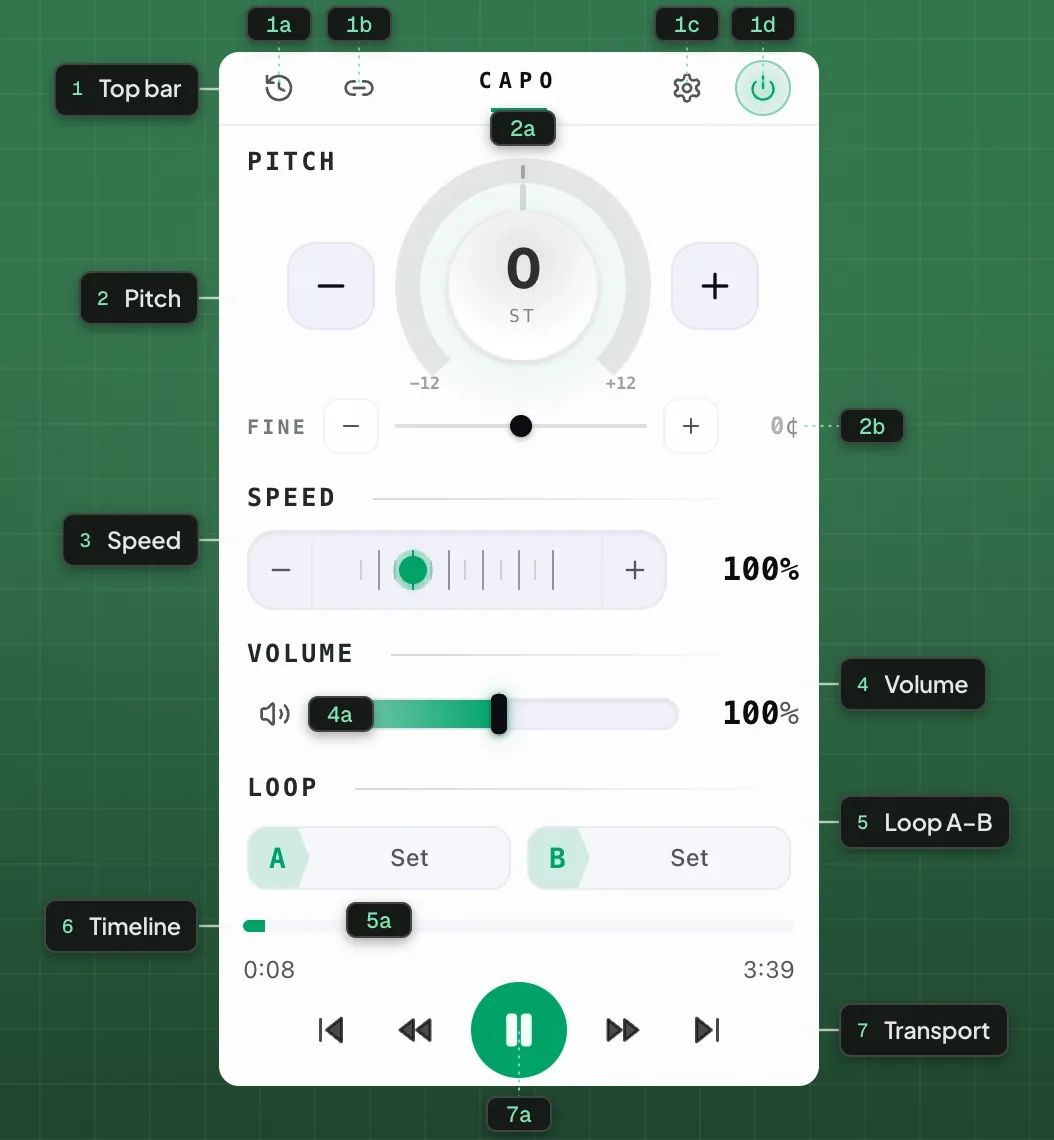The Capo popup at rest: pitch 0, speed 100%, volume 100%, no loop set