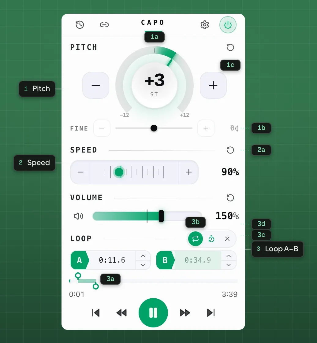 The Capo popup on a playing tab: pitch +3 semitones, speed 90%, and a 23-second A–B loop