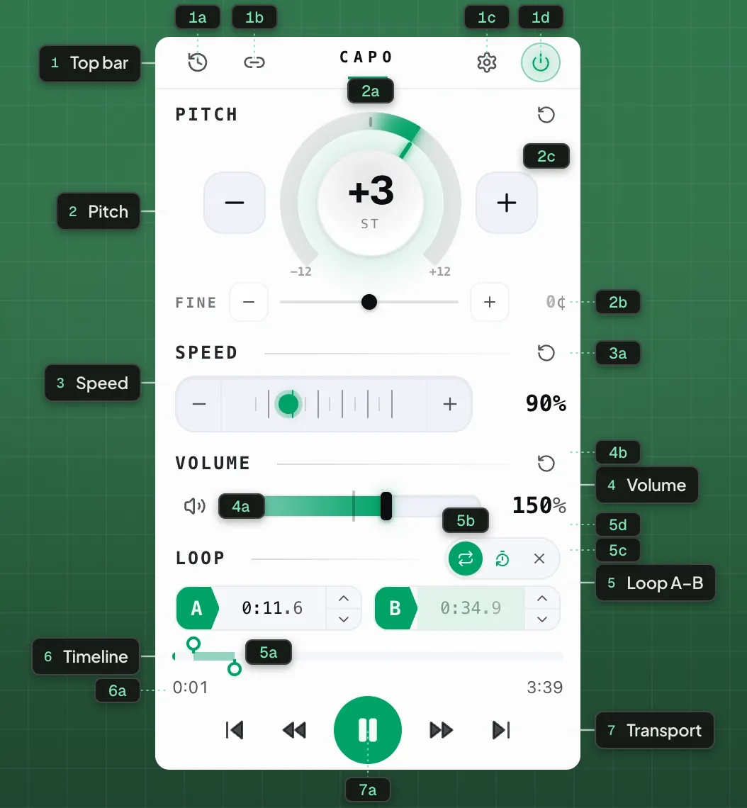 The Capo popup on a playing tab: pitch +3 semitones, speed 90%, and a three-second A-B loop