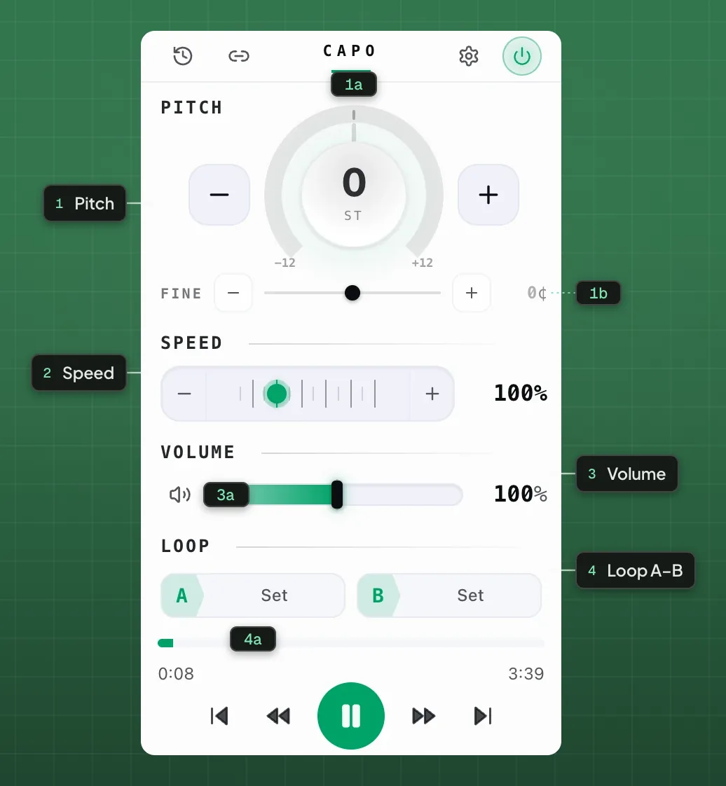 The Capo popup on a playing tab, showing its four core controls: pitch, speed, volume and the A–B loop