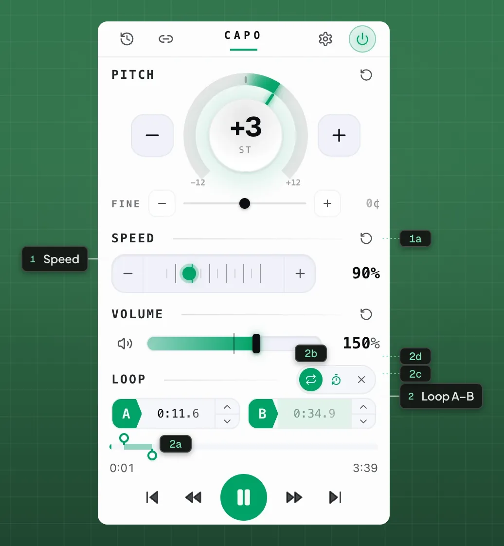 The Capo popup on a playing tab: pitch +3 semitones, speed 90%, and a 23-second A–B loop