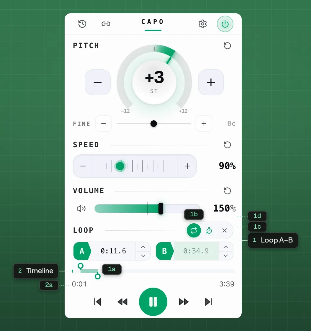 The Capo popup on a playing tab: pitch +3 semitones, speed 90%, and a 23-second A–B loop